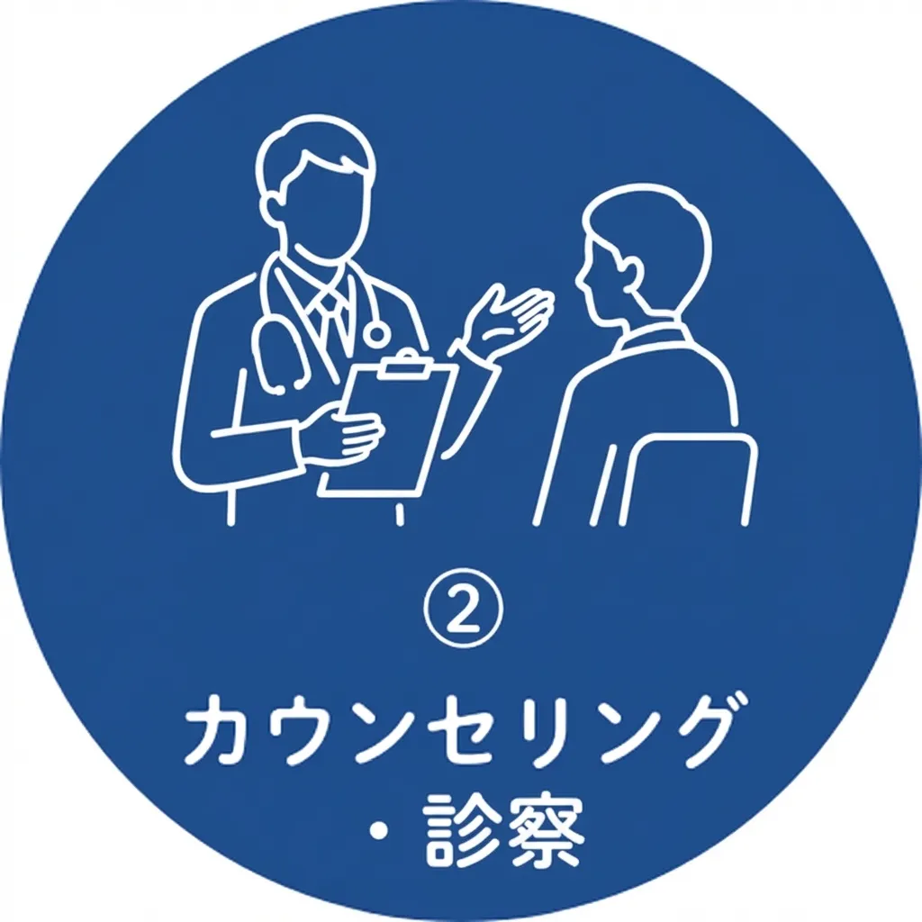 カウンセリング・診察